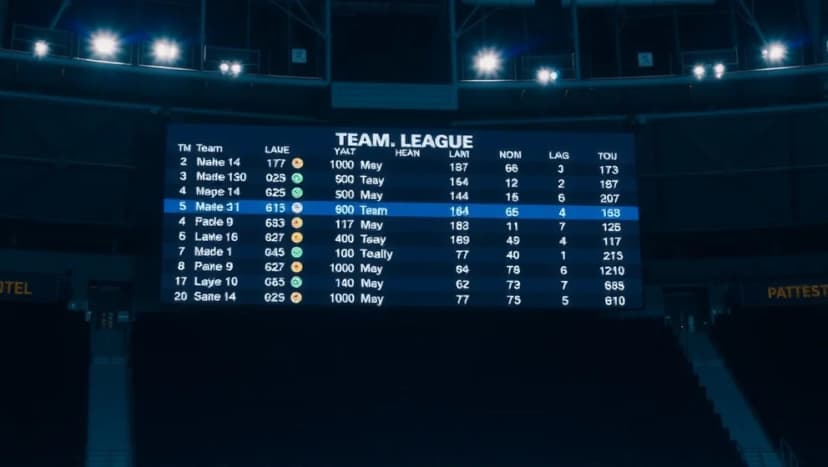 Arsenal poängställning denna säsong